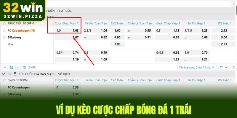 Cách bet kèo cược chấp 1 trái