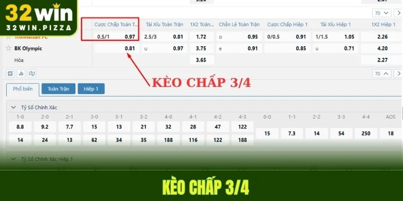 Handicap chủ nhà kèo cược chấp 3/4