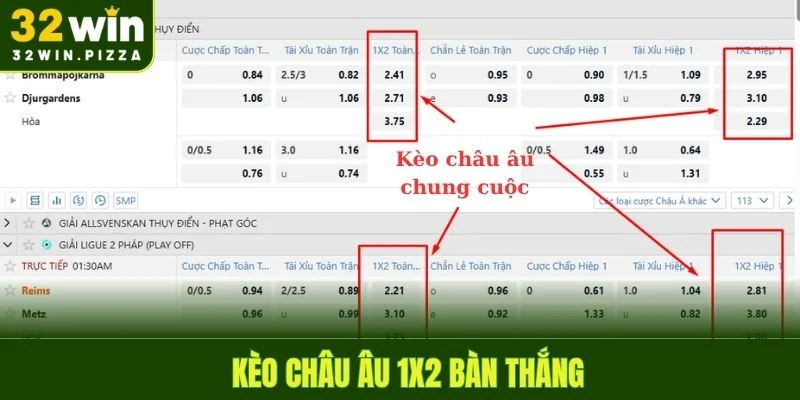 Cược chung cuộc bàn thắng cho Home vs Away