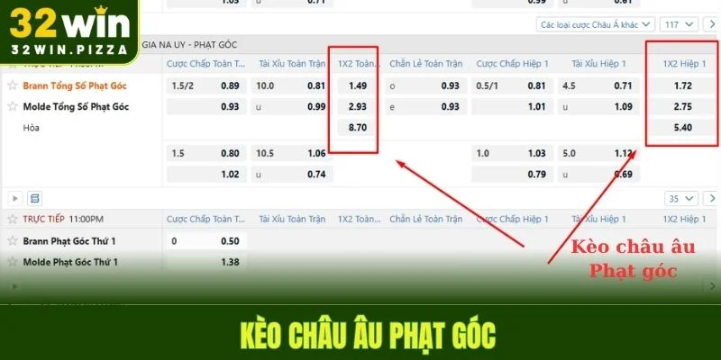 Kèo 1x2 phạt góc hấp dẫn